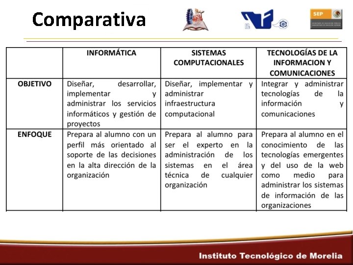 Comparativa 