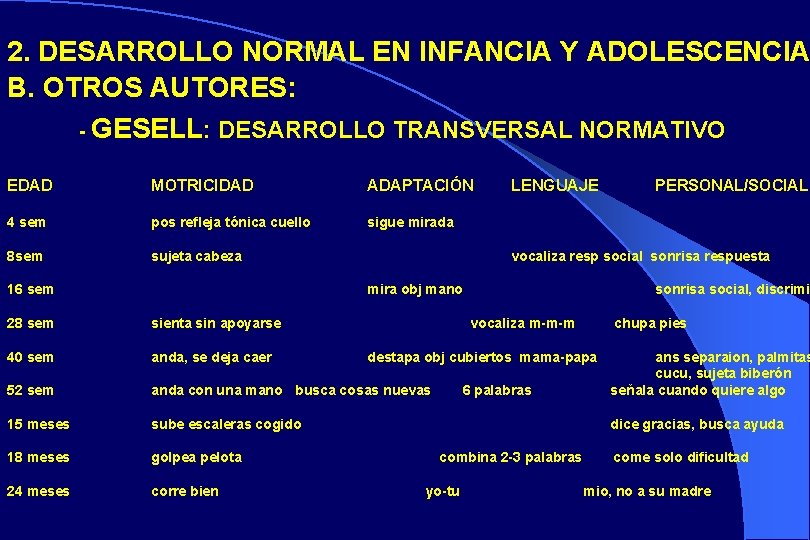 2. DESARROLLO NORMAL EN INFANCIA Y ADOLESCENCIA B. OTROS AUTORES: - GESELL: DESARROLLO TRANSVERSAL