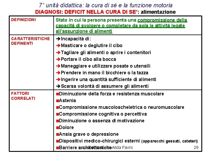 7° unità didattica: la cura di sé e la funzione motoria DIAGNOSI: DEFICIT NELLA