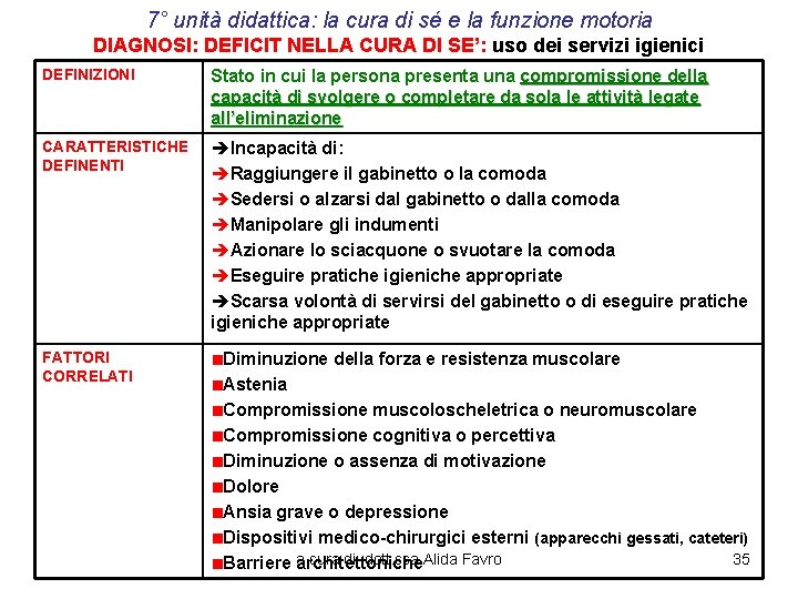 7° unità didattica: la cura di sé e la funzione motoria DIAGNOSI: DEFICIT NELLA