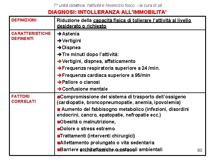 7° unità didattica: l’attività e l’esercizio fisico - la cura di sé DIAGNOSI: INTOLLERANZA