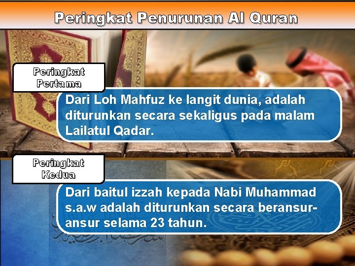 Peringkat Penurunan Al Quran Peringkat Pertama Dari Loh Mahfuz ke langit dunia, adalah diturunkan