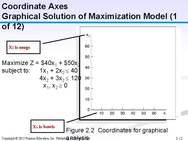 Coordinate Axes Graphical Solution of Maximization Model (1 of 12) X 2 is mugs