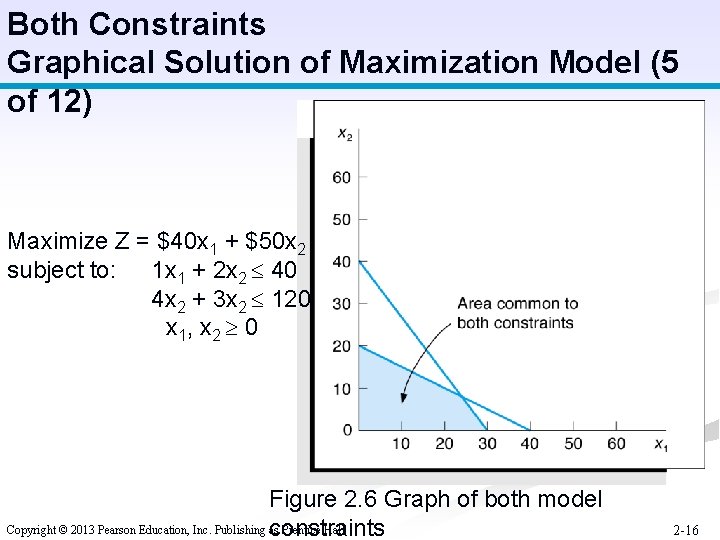 Both Constraints Graphical Solution of Maximization Model (5 of 12) Maximize Z = $40