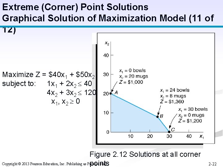 Extreme (Corner) Point Solutions Graphical Solution of Maximization Model (11 of 12) Maximize Z