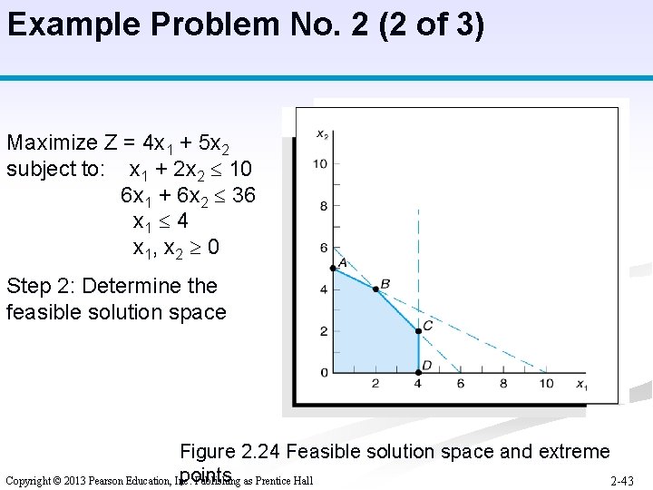 Example Problem No. 2 (2 of 3) Maximize Z = 4 x 1 +