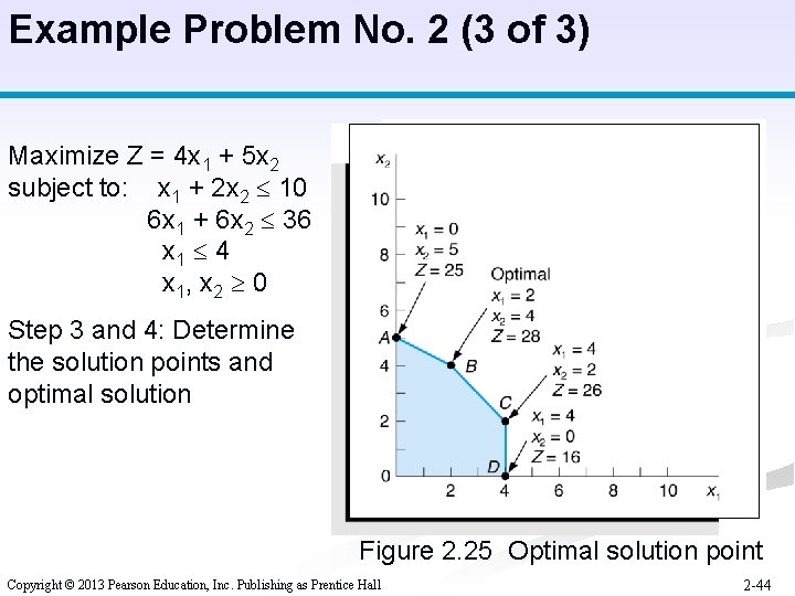 Example Problem No. 2 (3 of 3) Maximize Z = 4 x 1 +