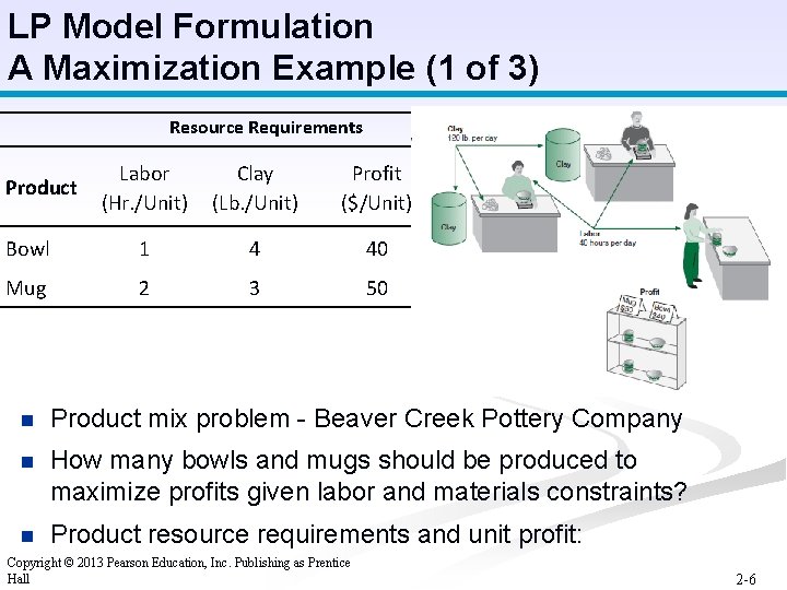 LP Model Formulation A Maximization Example (1 of 3) Resource Requirements Labor (Hr. /Unit)