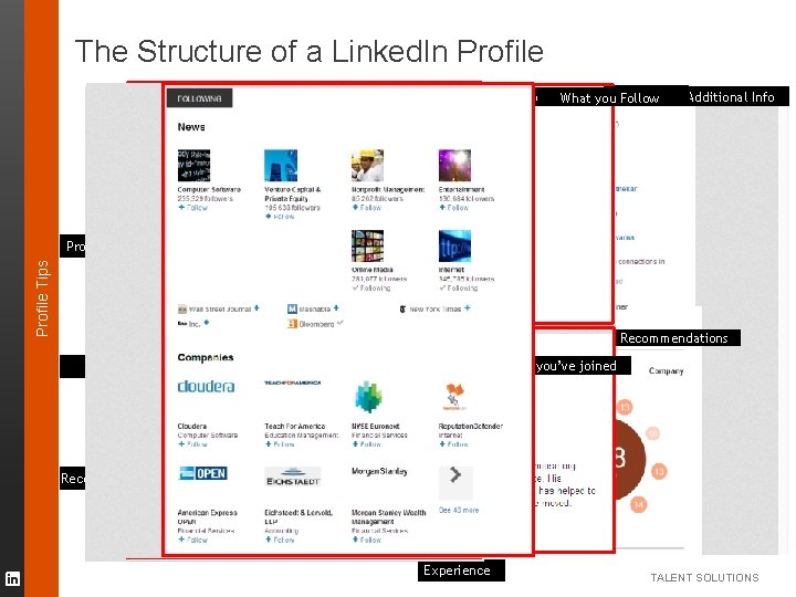 The Structure of a Linked. In Profile Summary Profile Tips Profile Picture Causes you.