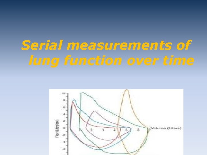 Serial measurements of lung function over time 