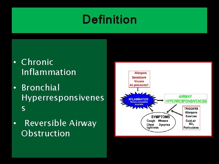 Definition • Chronic Inflammation • Bronchial Hyperresponsivenes s • Reversible Airway Obstruction 