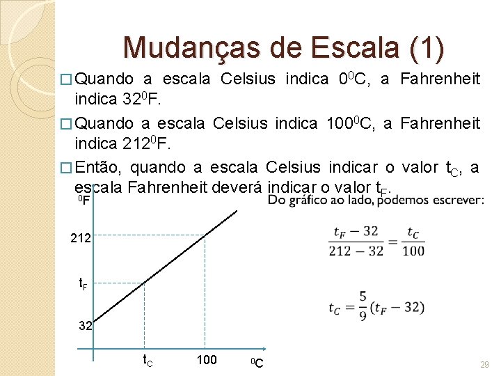 Mudanças de Escala (1) � Quando a escala Celsius indica 00 C, a Fahrenheit