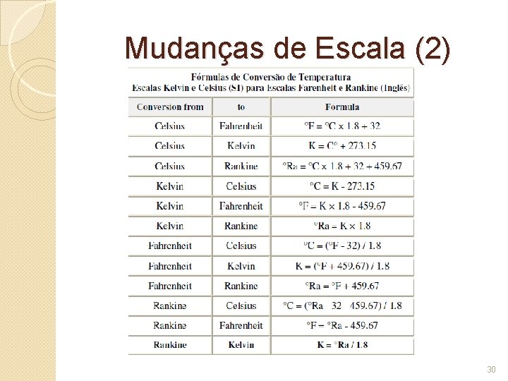 Mudanças de Escala (2) 30 