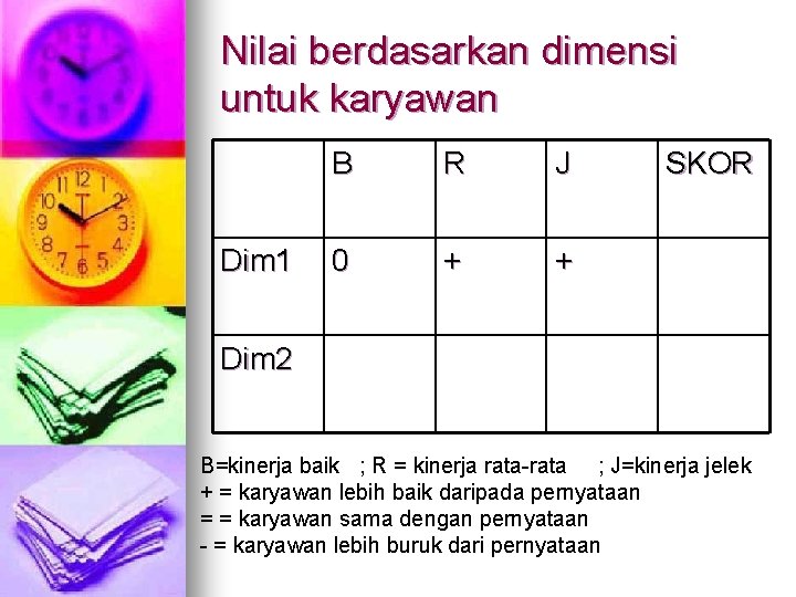 Nilai berdasarkan dimensi untuk karyawan Dim 1 B R J 0 + + SKOR