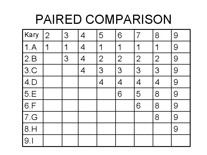 PAIRED COMPARISON Kary 2 1. A 1 2. B 3. C 4. D 5.