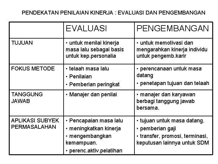 PENDEKATAN PENILAIAN KINERJA : EVALUASI DAN PENGEMBANGAN EVALUASI PENGEMBANGAN TUJUAN • untuk menilai kinerja