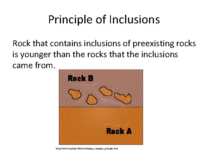 Principle of Inclusions Rock that contains inclusions of preexisting rocks is younger than the