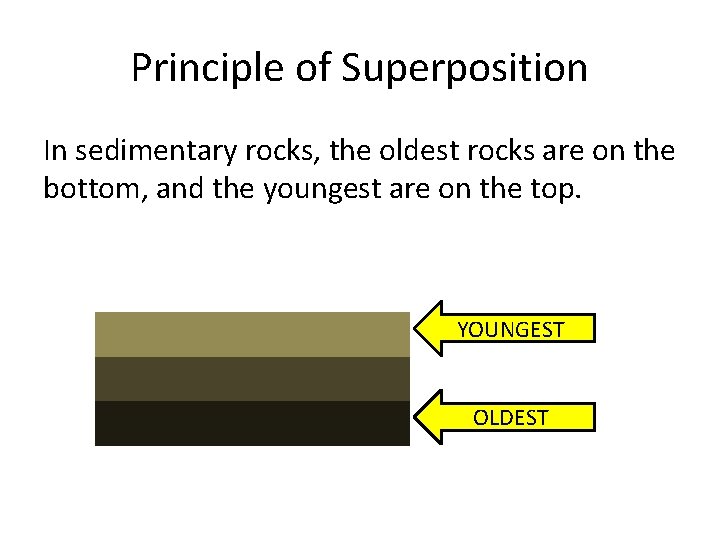 Principle of Superposition In sedimentary rocks, the oldest rocks are on the bottom, and