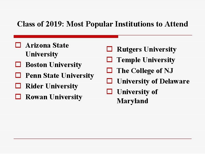 Class of 2019: Most Popular Institutions to Attend o Arizona State University o Boston