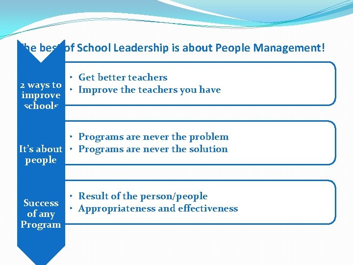 The best of School Leadership is about People Management! • Get better teachers 2