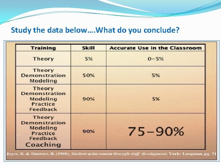 Study the data below…. What do you conclude? 7 