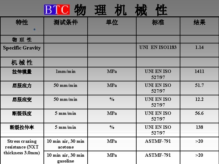 物 理 机 械 性 特性 测试条件 单位 标准 结果 UNI EN ISO 1183