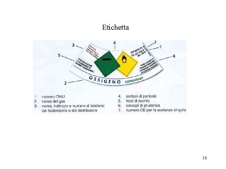 Etichetta 16 Etichetta 16