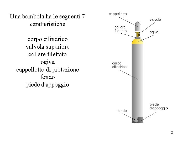 Una bombola ha le seguenti 7 caratteristiche corpo cilindrico valvola superiore collare filettato ogiva Una bombola ha le seguenti 7 caratteristiche corpo cilindrico valvola superiore collare filettato ogiva