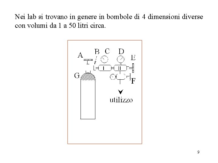 Nei lab si trovano in genere in bombole di 4 dimensioni diverse con volumi Nei lab si trovano in genere in bombole di 4 dimensioni diverse con volumi