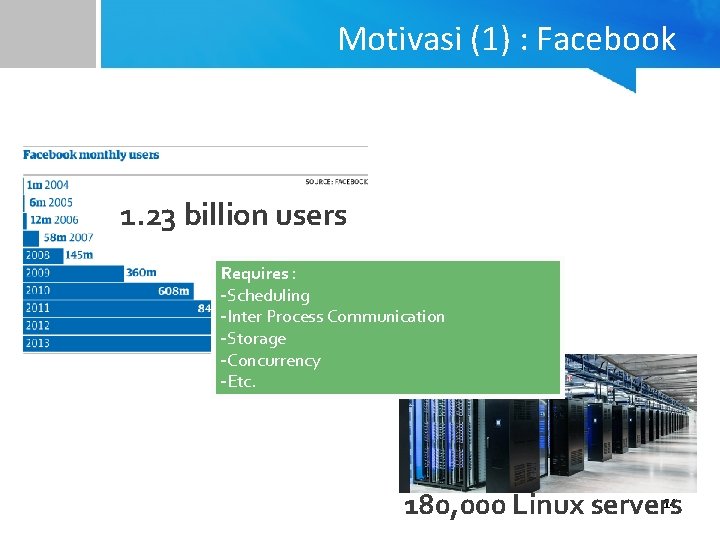 Motivasi (1) : Facebook 1. 23 billion users Requires : -Scheduling -Inter Process Communication