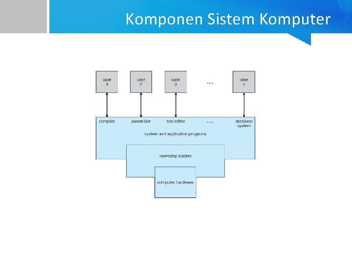 Komponen Sistem Komputer 