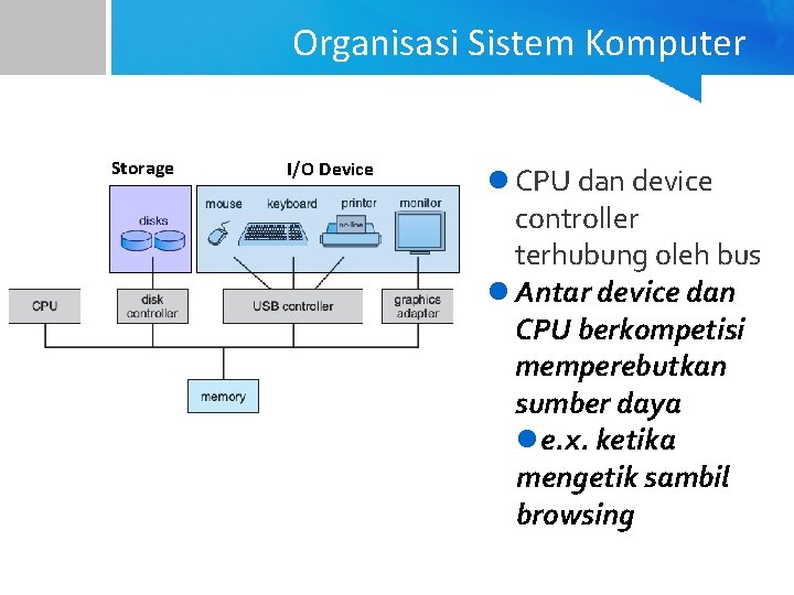 Organisasi Sistem Komputer Storage I/O Device l CPU dan device controller terhubung oleh bus