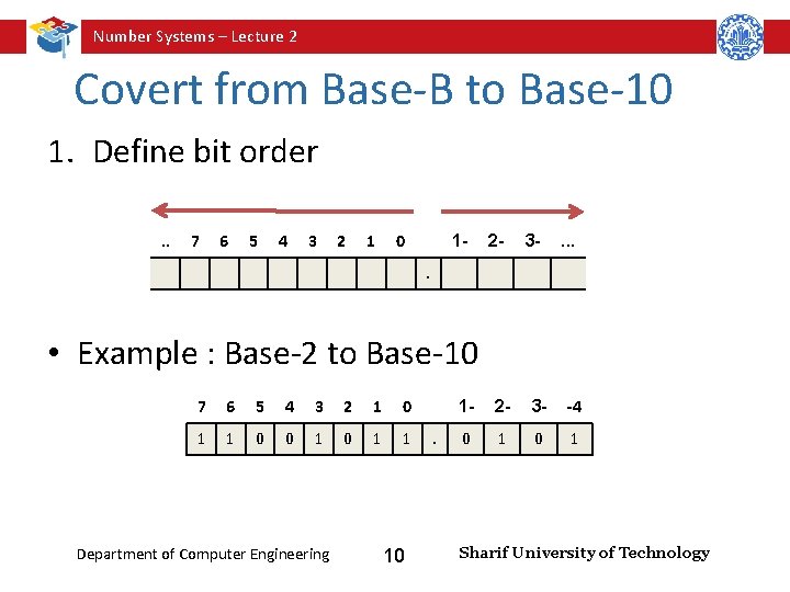 Number Systems – Lecture 2 Covert from Base-B to Base-10 1. Define bit order.