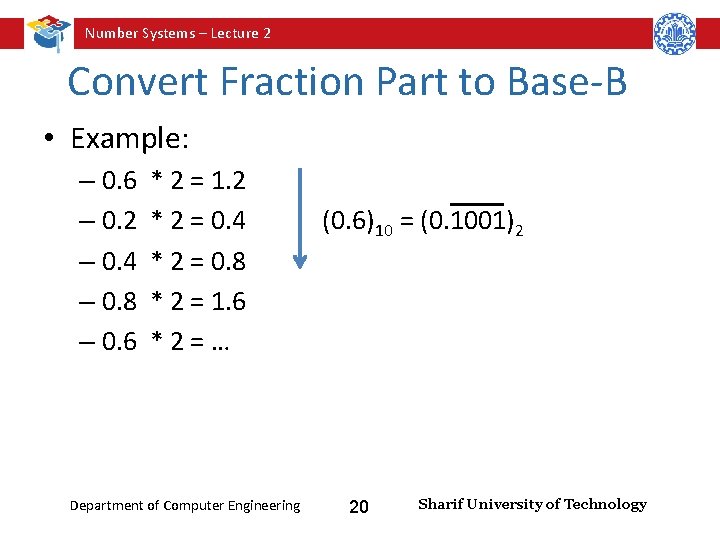 Number Systems – Lecture 2 Convert Fraction Part to Base-B • Example: – 0.
