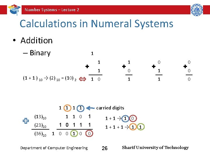 Number Systems – Lecture 2 Calculations in Numeral Systems • Addition – Binary 1