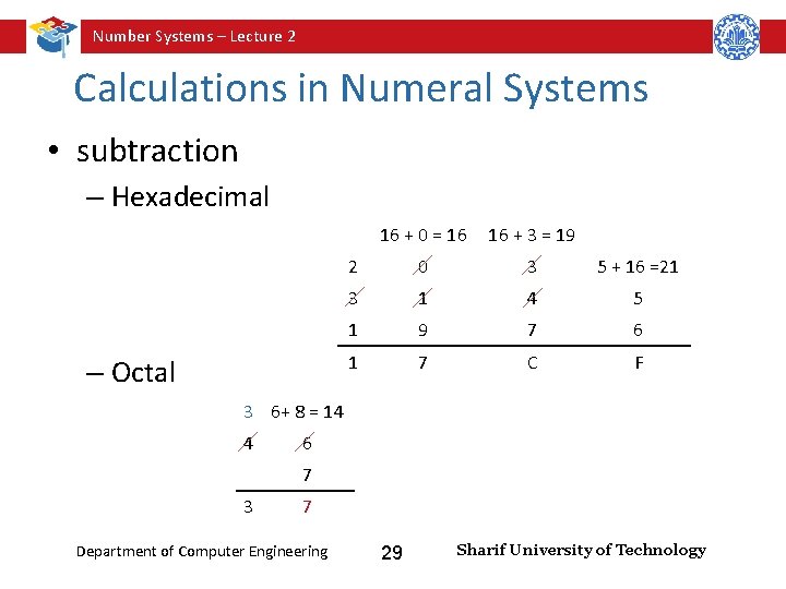 Number Systems – Lecture 2 Calculations in Numeral Systems • subtraction – Hexadecimal –