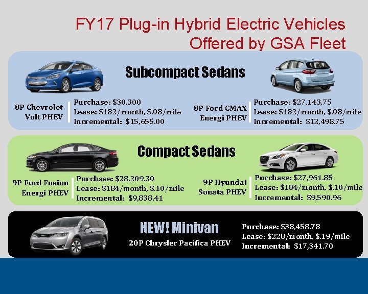 FY 17 Plug-in Hybrid Electric Vehicles Offered by GSA Fleet Subcompact Sedans 8 P