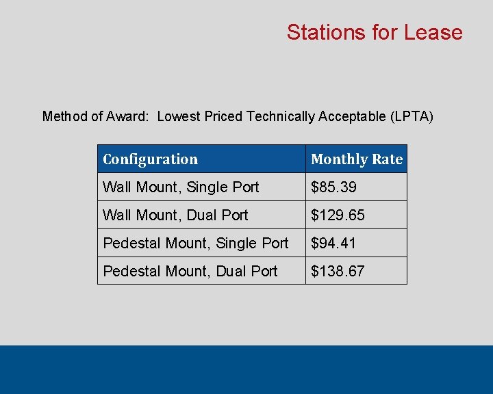 Stations for Lease Method of Award: Lowest Priced Technically Acceptable (LPTA) Configuration Monthly Rate