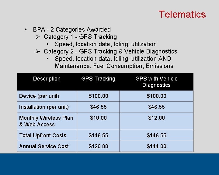 Telematics • BPA - 2 Categories Awarded Ø Category 1 - GPS Tracking •