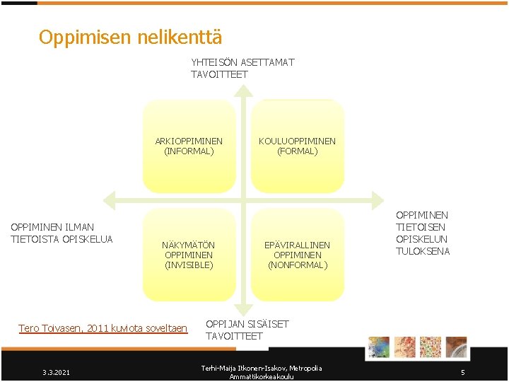 Oppimisen nelikenttä YHTEISÖN ASETTAMAT TAVOITTEET ARKIOPPIMINEN (INFORMAL) OPPIMINEN ILMAN TIETOISTA OPISKELUA NÄKYMÄTÖN OPPIMINEN (INVISIBLE)