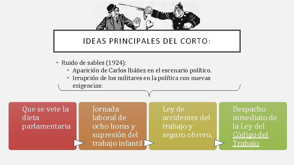 IDEAS PRINCIPALES DEL CORTO: • Ruido de sables (1924): • Aparición de Carlos Ibáñez