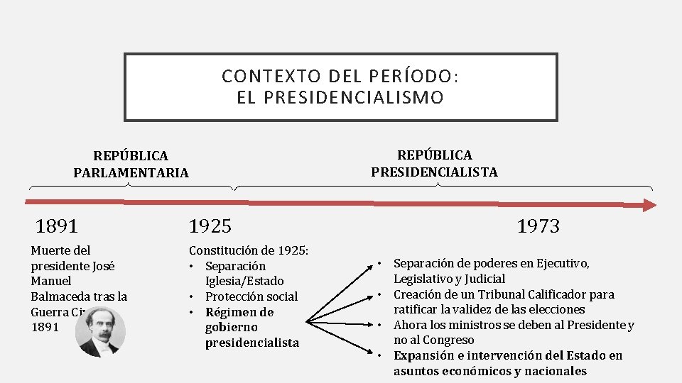 CONTEXTO DEL PERÍODO: EL PRESIDENCIALISMO REPÚBLICA PRESIDENCIALISTA REPÚBLICA PARLAMENTARIA 1891 Muerte del presidente José