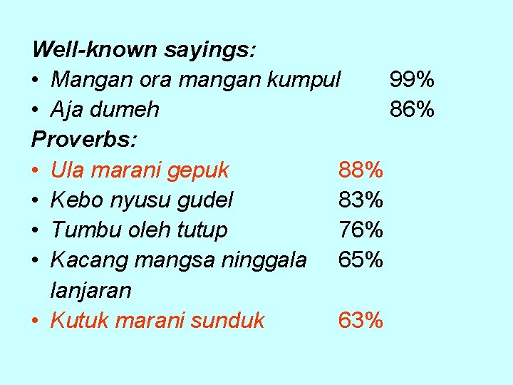 Well-known sayings: • Mangan ora mangan kumpul 99% • Aja dumeh 86% Proverbs: •