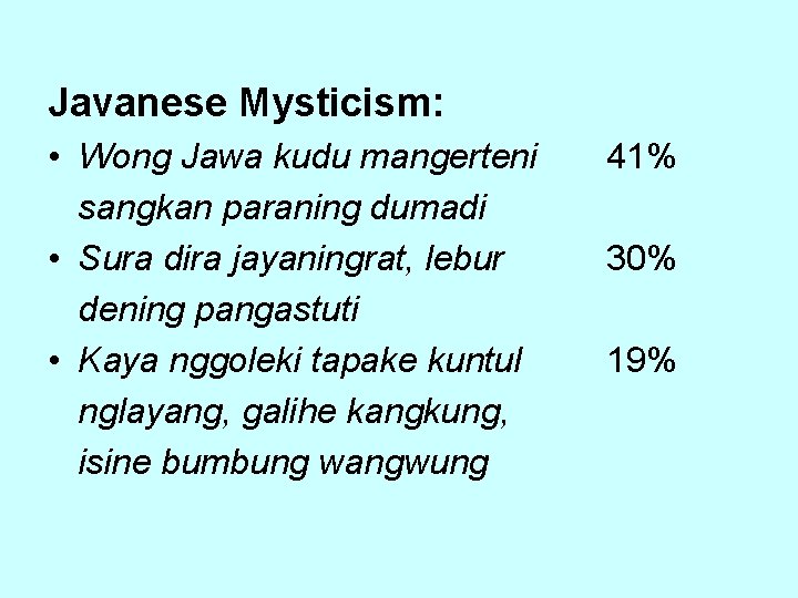 Javanese Mysticism: • Wong Jawa kudu mangerteni sangkan paraning dumadi • Sura dira jayaningrat,