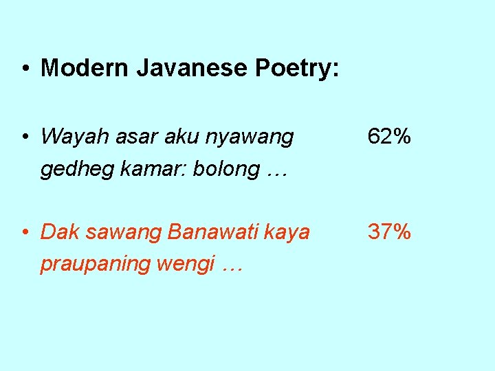 • Modern Javanese Poetry: • Wayah asar aku nyawang gedheg kamar: bolong …