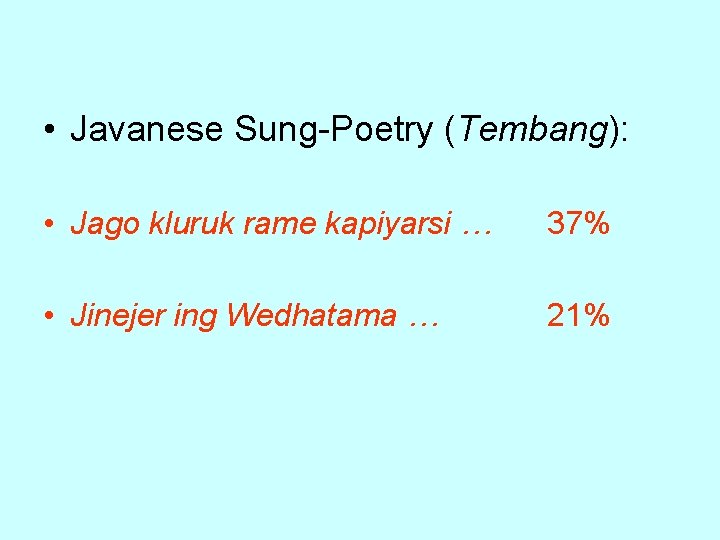  • Javanese Sung-Poetry (Tembang): • Jago kluruk rame kapiyarsi … 37% • Jinejer