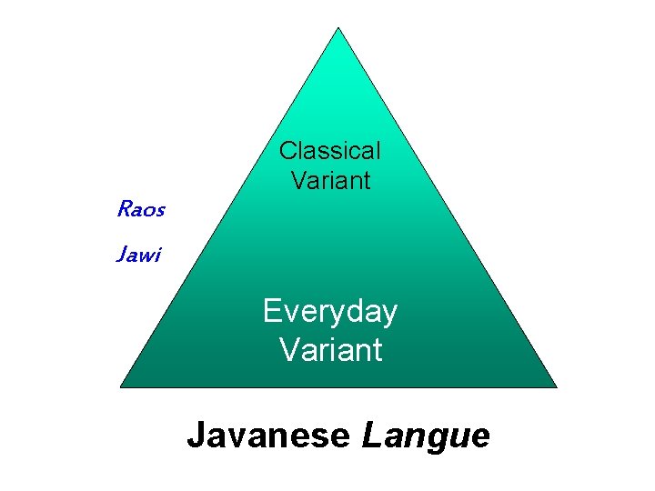 Raos Classical Variant Jawi Everyday Variant Javanese Langue 