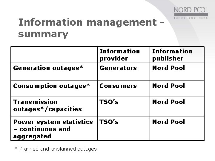 Information management summary Information provider Information publisher Generation outages* Generators Nord Pool Consumption outages* Information management summary Information provider Information publisher Generation outages* Generators Nord Pool Consumption outages*