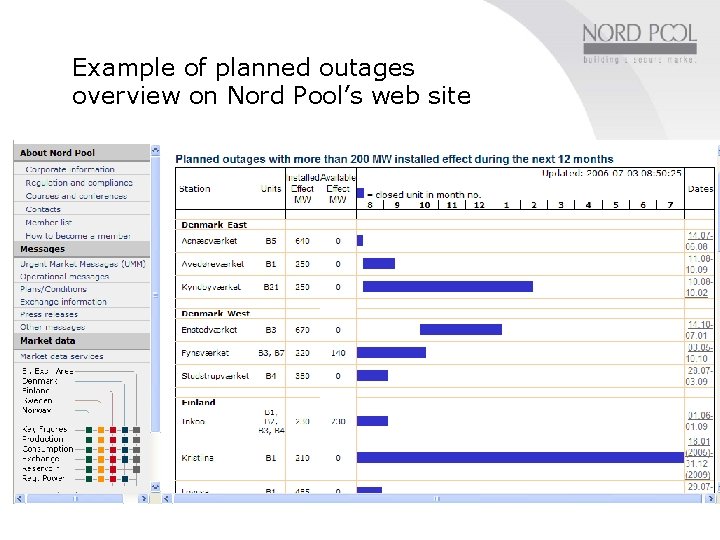 Example of planned outages overview on Nord Pool’s web site Example of planned outages overview on Nord Pool’s web site