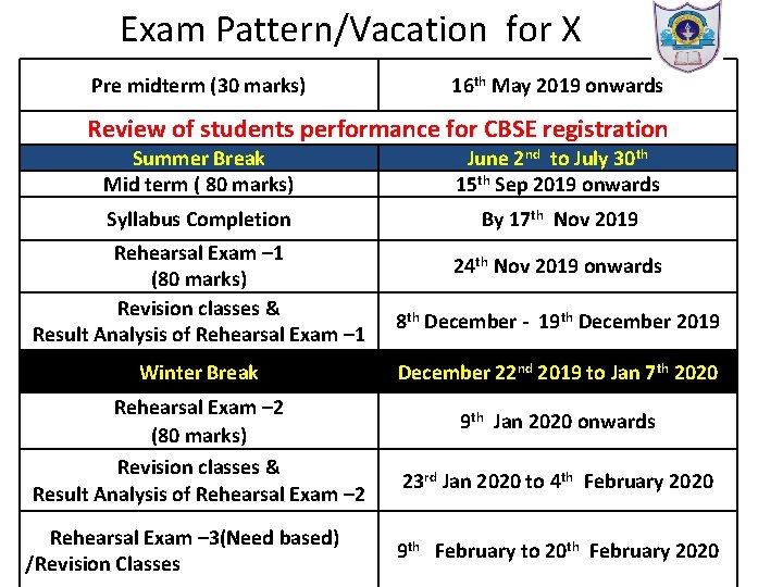 Exam Pattern/Vacation for X Pre midterm (30 marks) 16 th May 2019 onwards Review
